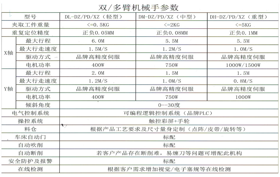 廈門(mén)多臂機(jī)械手